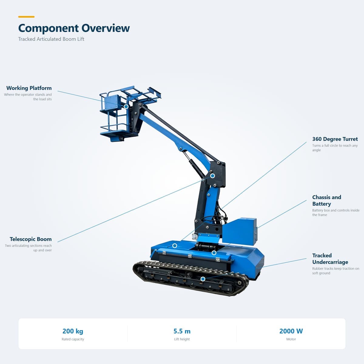 Crawler Articulating Boom Lift 5.5 m · Detail image 3