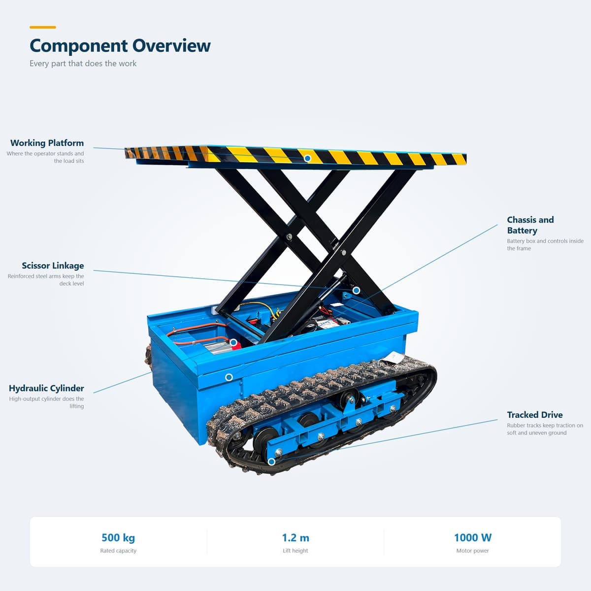 Crawler Scissor Lift 1.2 m · Detail image 3