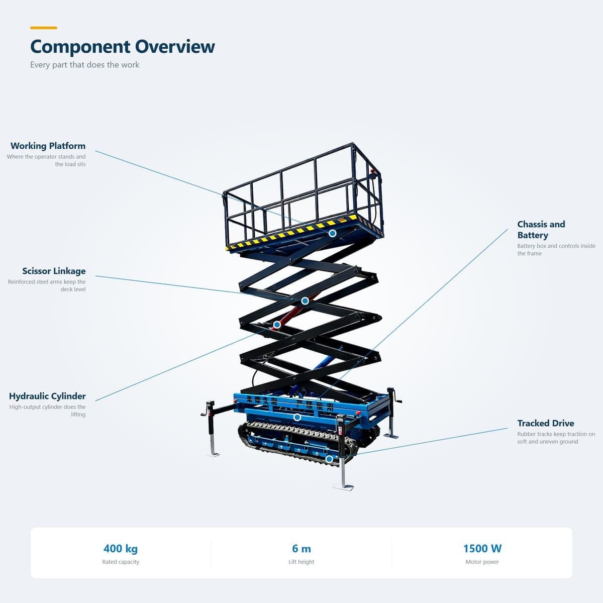 Crawler Scissor Lift 6 m · Detail image 3