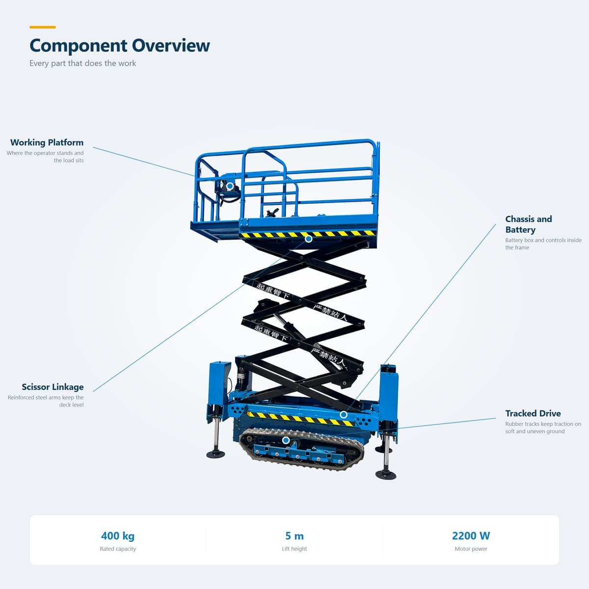 Crawler Scissor Lift 5 m (Hydraulic Outriggers) · Detail image 3