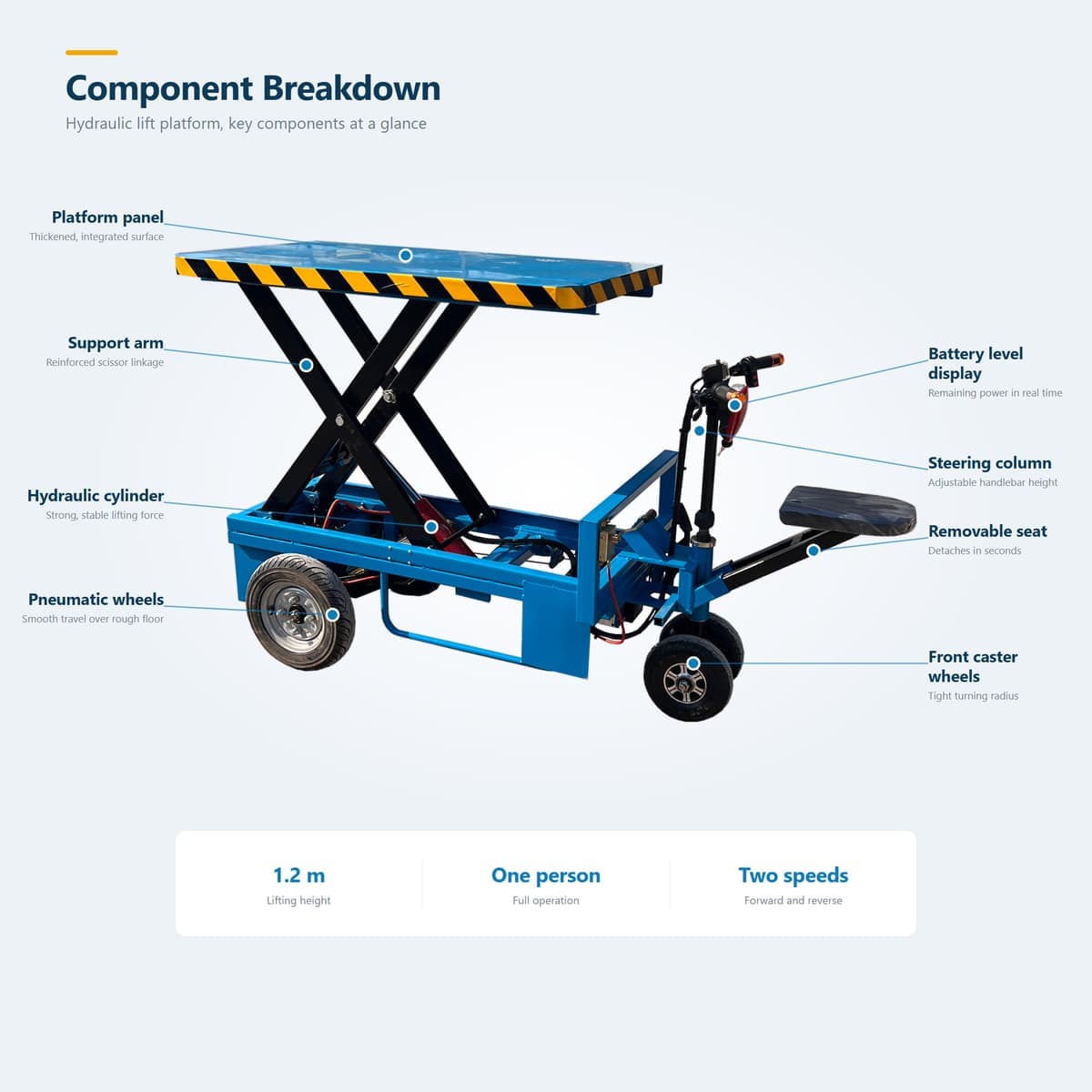 Ride-On Lift Table Cart 1.2 m · Detail image 3