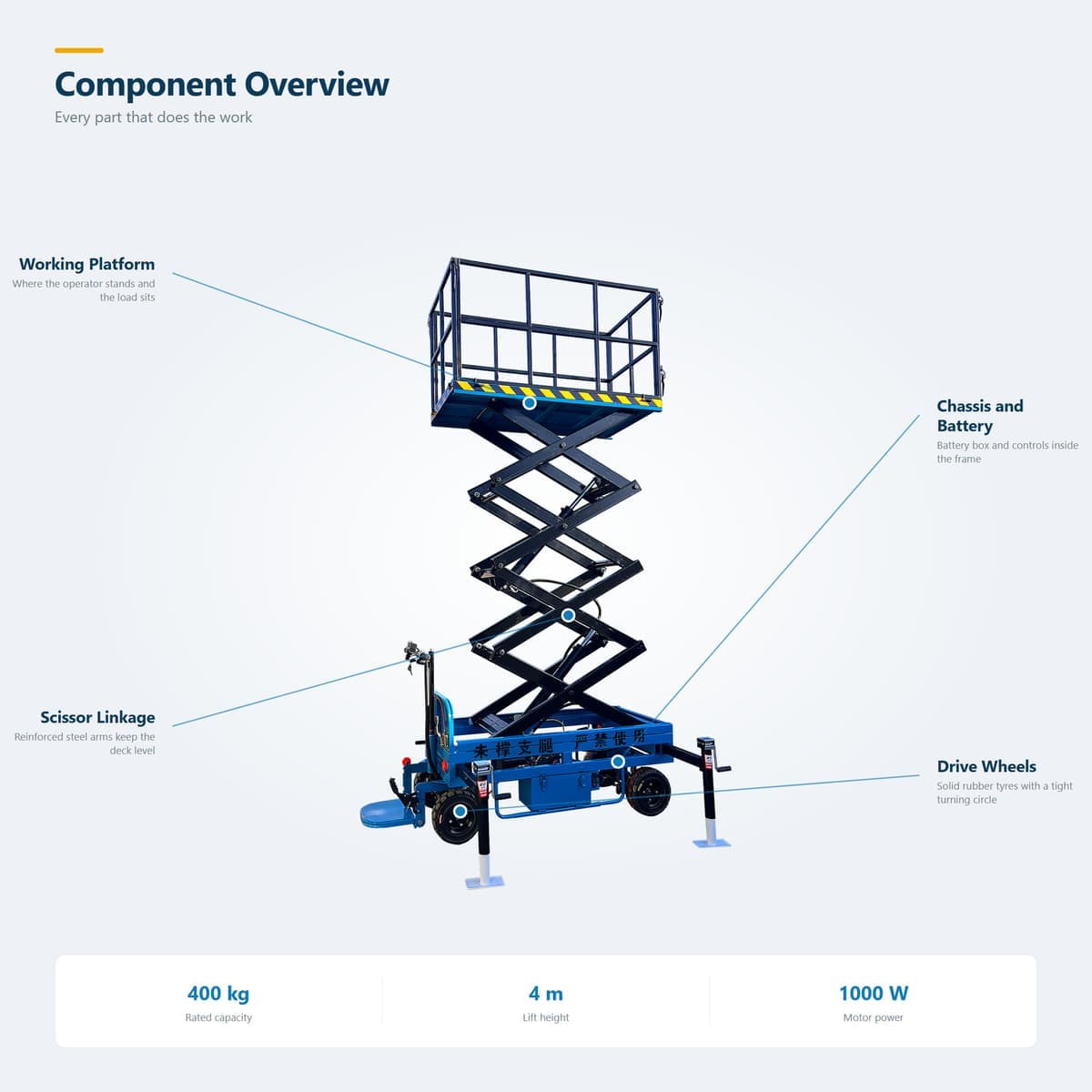 Stand-On Scissor Lift 4 m · Detail image 3