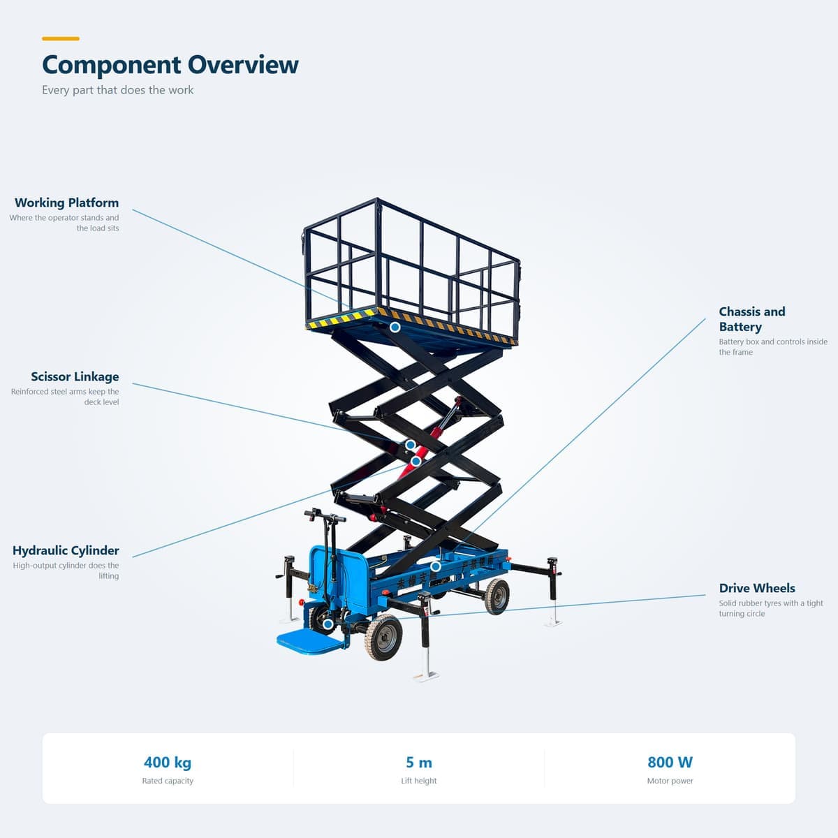 Stand-On Scissor Lift 5 m · Detail image 3