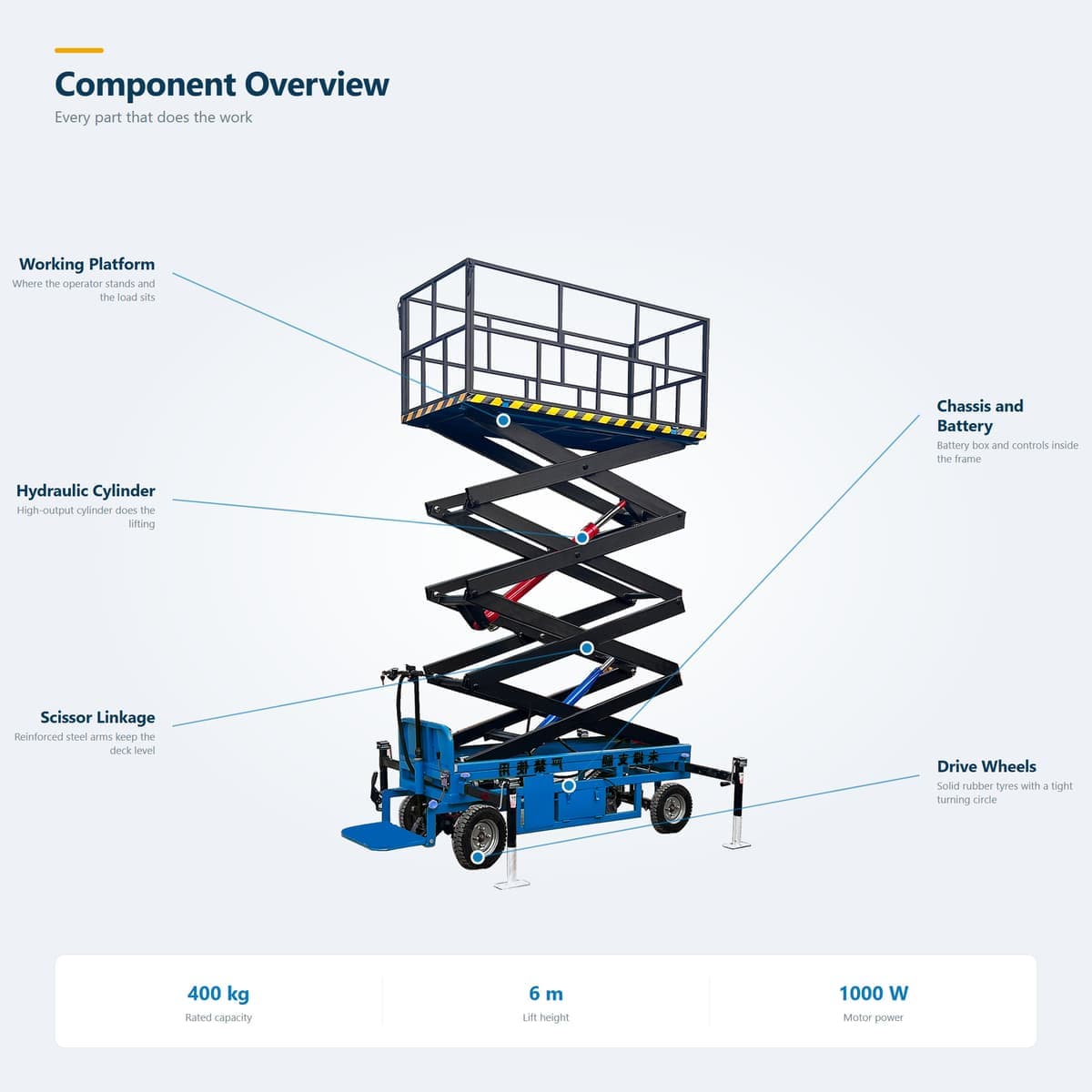 Stand-On Scissor Lift 6 m · Detail image 3